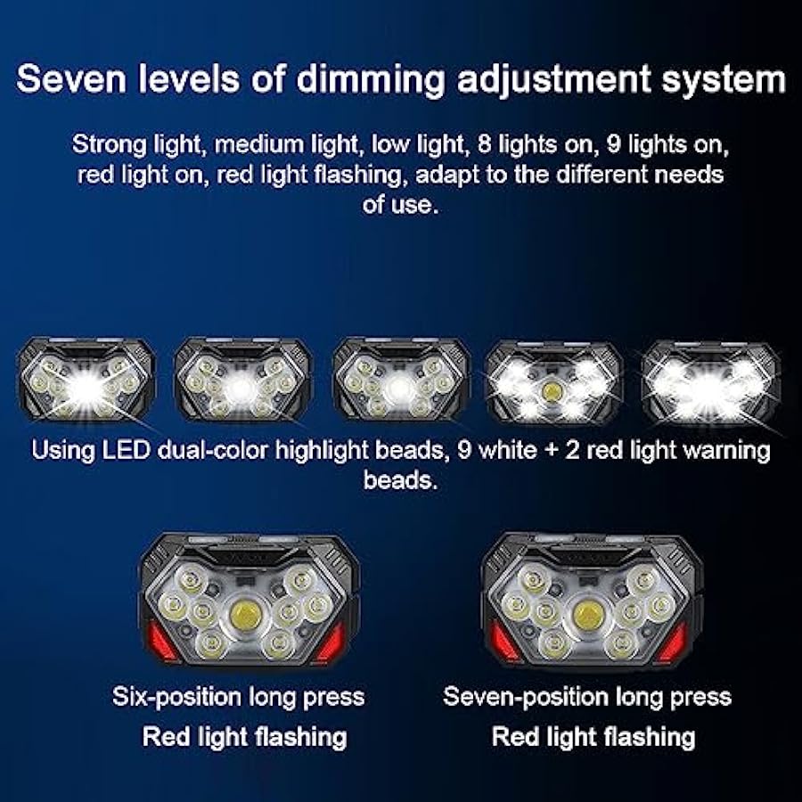 Affordable XiaoXIN Lampada frontale con sensore di ondeggiamento a LED intelligente Sette livelli Regolazione della regolazione della luminosità Lampada illuminante per pittura notturna con staffa regolabile a 4 Genuine contatore